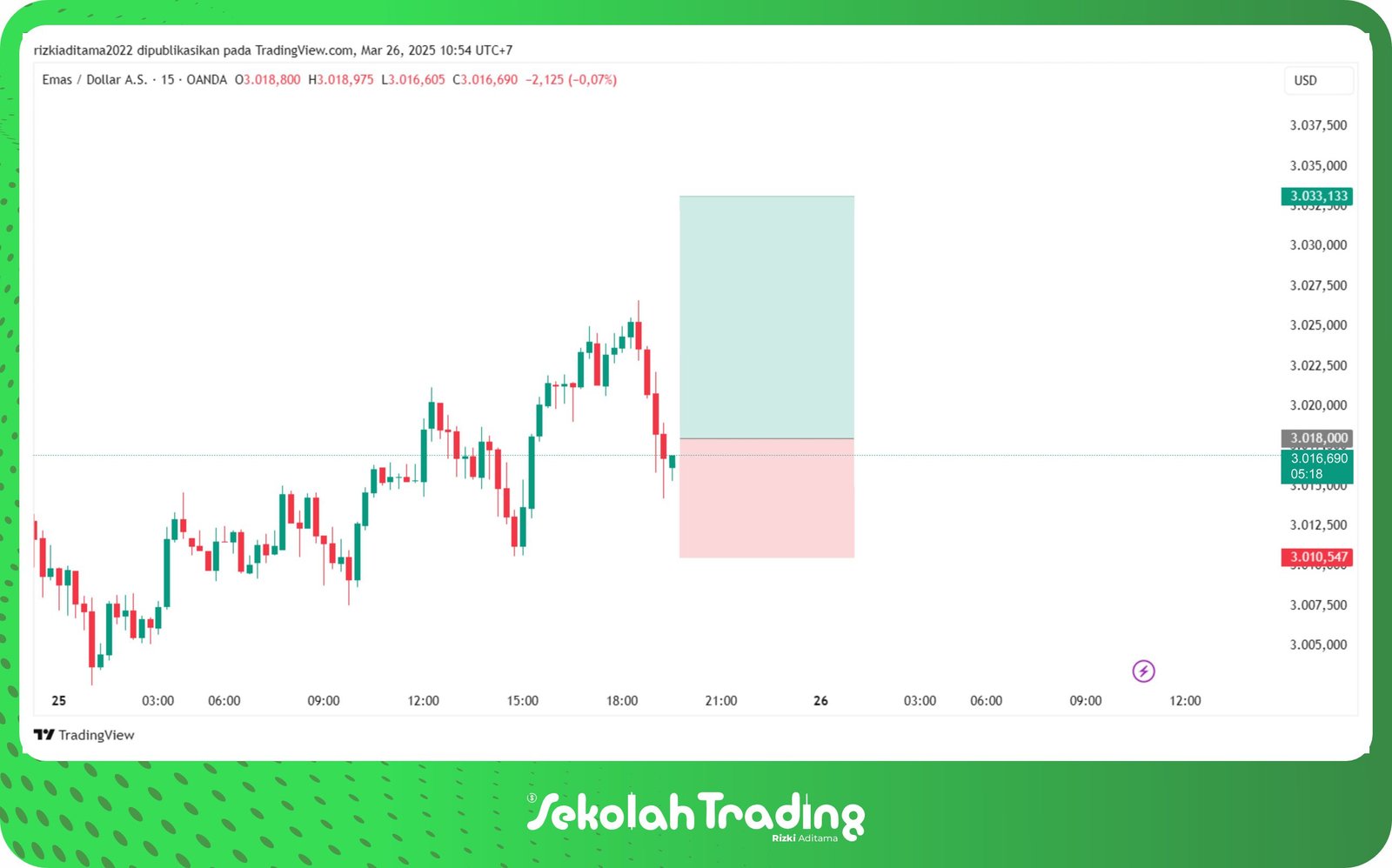 Sekolah Trading